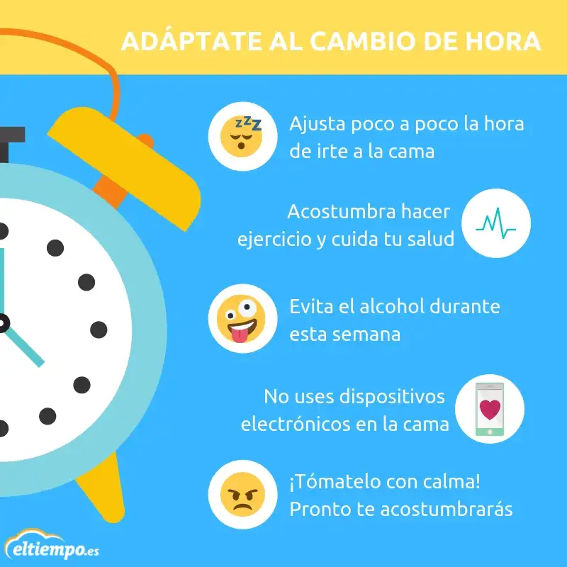 El Impacto del Cambio de Hora en Nuestro Bienestar