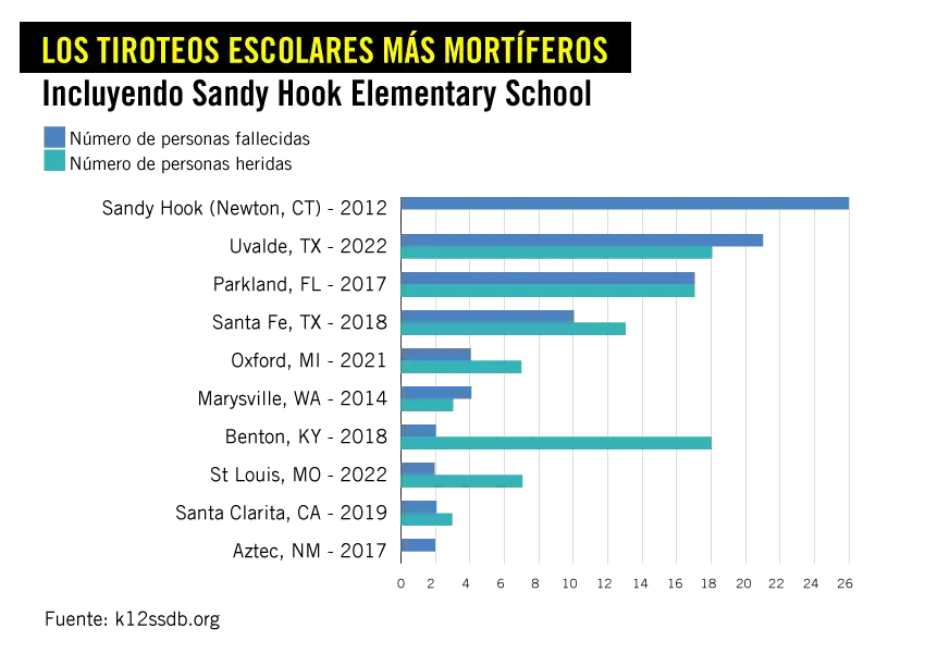 Tiroteos en Universidades de EE.UU.: Un Fin de Semana de Violencia