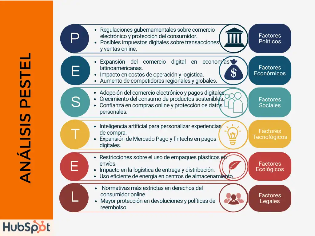 Análisis del Mercado: Desafíos y Oportunidades en el Horizonte Financiero