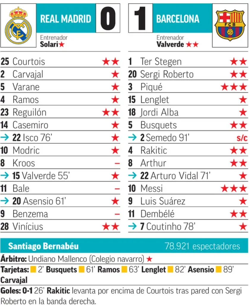 El Clásico: Un Triunfo que Marca la Temporada