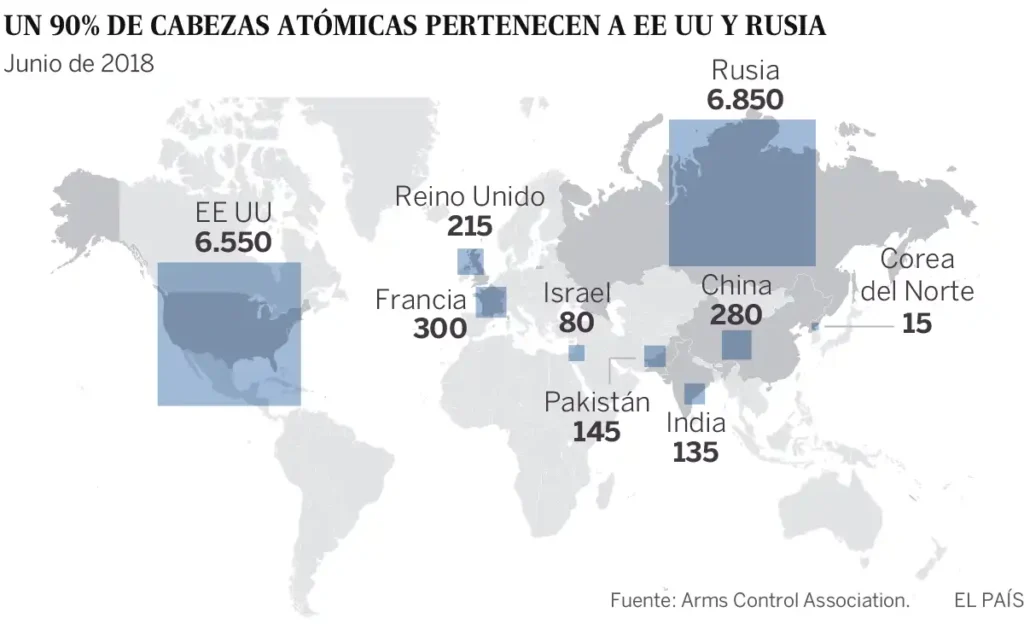 Tensiones Globales: La Nueva Carrera Armamentista entre Estados Unidos y Rusia