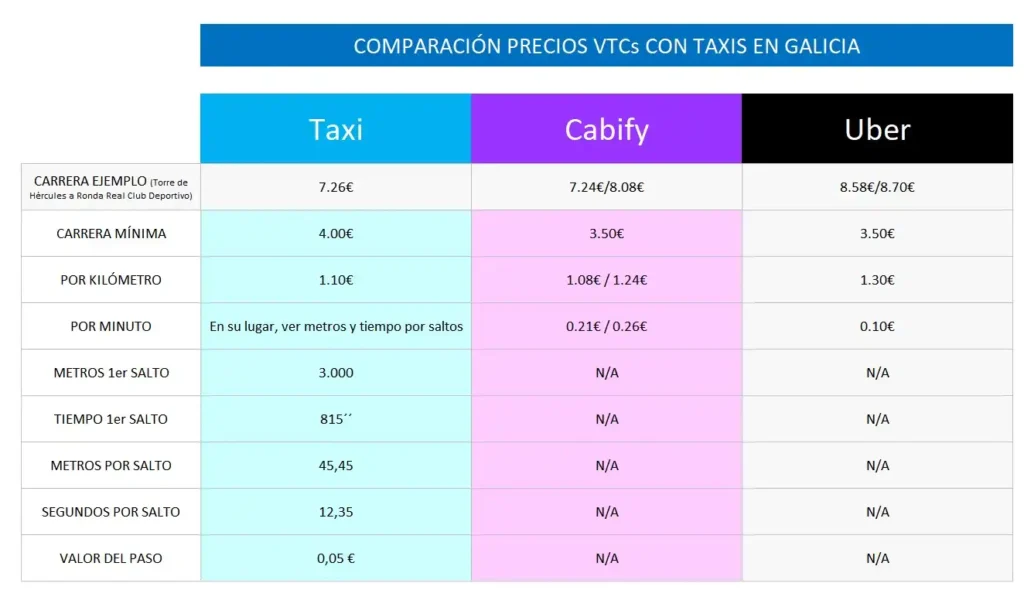 Desafíos y Oportunidades en el Sector del Taxi en A Coruña