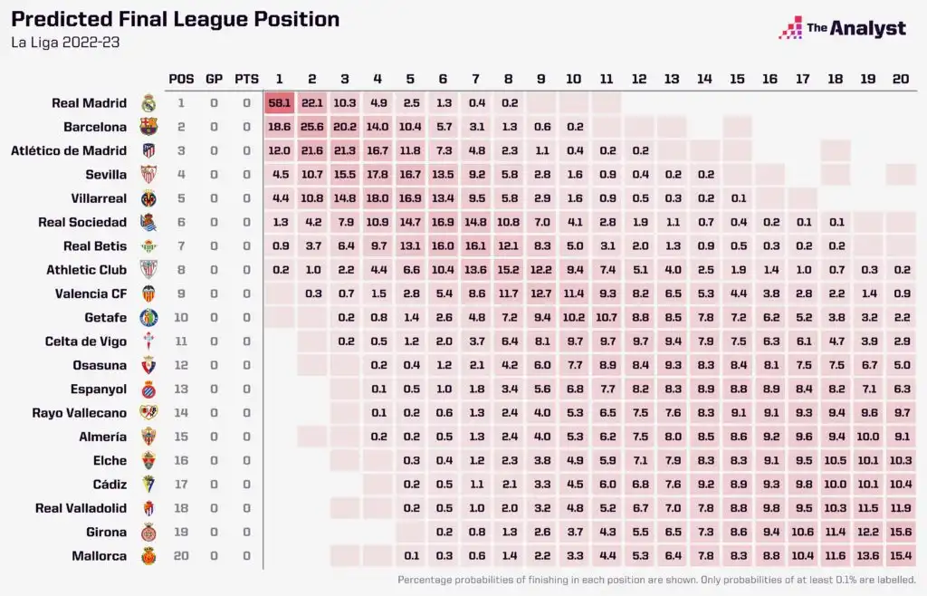 Predicciones Futbolísticas: ¿Quién Dominará LaLiga Esta Temporada?