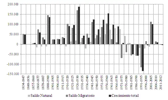 El Crecimiento Demográfico de Barcelona: Un Análisis de la Inmigración