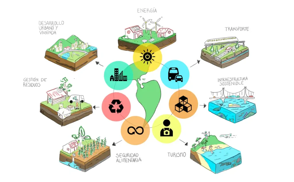 El Impacto Ambiental de la Construcción: Un Desafío Global para el Futuro