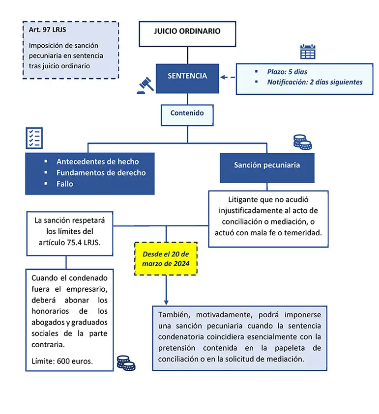 El Impacto de un Fallo Judicial sobre la Conducta Laboral en España