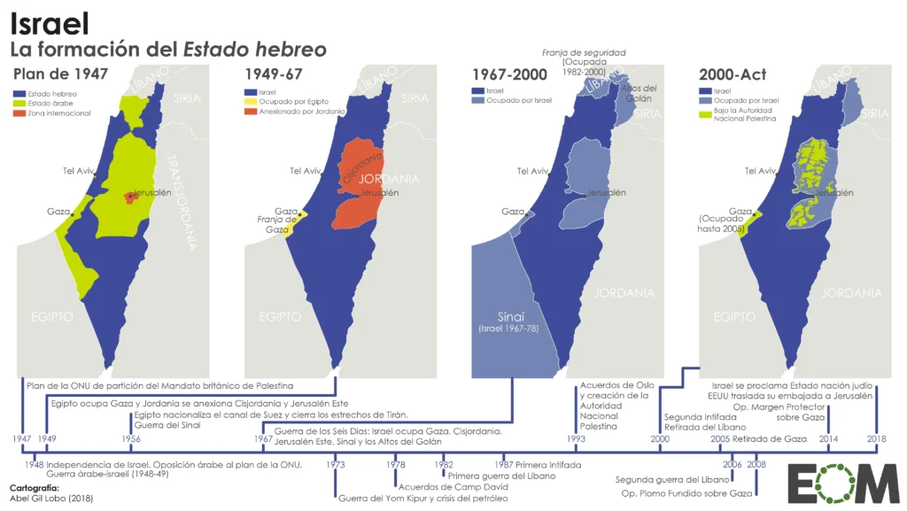 Tensiones en Oriente Próximo: Últimos Desarrollos del Conflicto Israel-Palestina