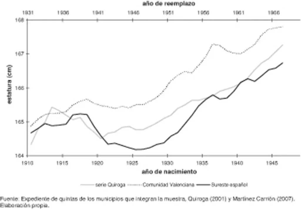 Explorando la Evolución del Valenciano en la Sociedad Actual