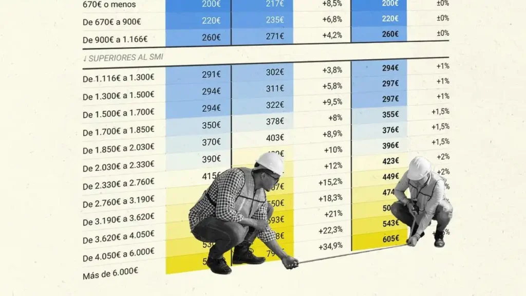 El Impacto de las Nuevas Medidas de la Seguridad Social en los Autónomos y las Pensiones
