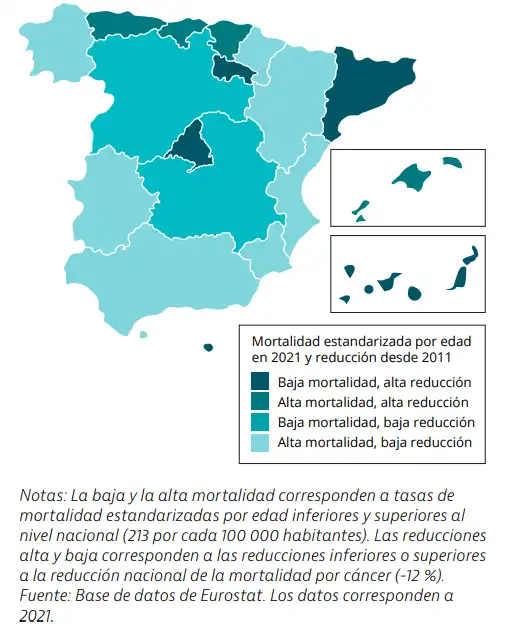 Desigualdades en la Oncología de Precisión en España: Un Llamado a la Coordinación Territorial