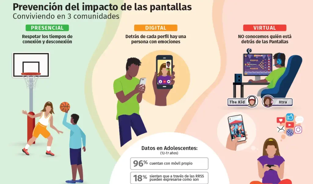 La Influencia de las Pantallas en la Comunicación Humana