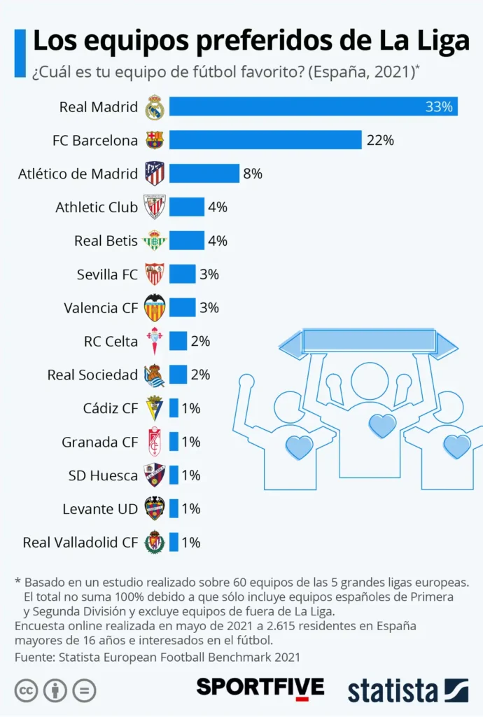 El Real Madrid: Dominio Eficiente en las Grandes Ligas Europeas