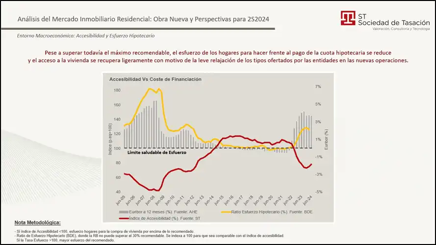 Tendencias del Mercado Hipotecario en España: Análisis y Perspectivas