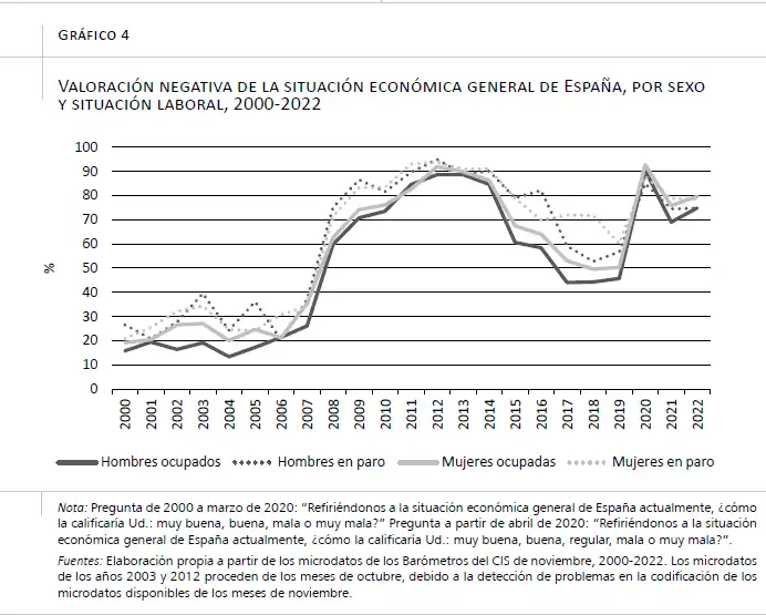 Crisis Laboral y Políticas Controversiales en España: Un Análisis Actual