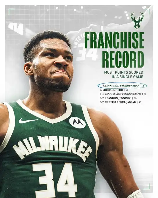 Antetokounmpo: Récords Históricos y Polémicas en la NBA