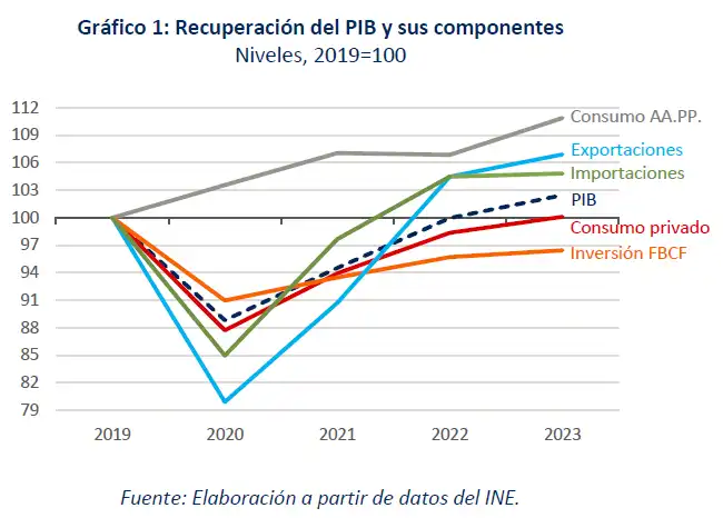 Aumento de la Inflación en España: Un Desafío Económico en 2025
