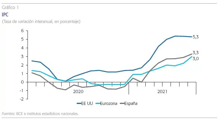 Aumento de la Inflación en Octubre: Factores y Consecuencias