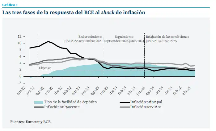Expectativas sobre la Política Monetaria del BCE: Análisis y Perspectivas