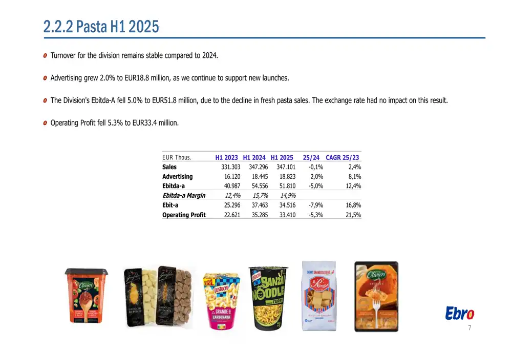 Ebro Foods: Resultados Financieros y Desafíos en el Mercado Actual