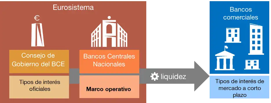 El BCE Decide Mantener Estables los Tipos de Interés en un Contexto Económico Favorable