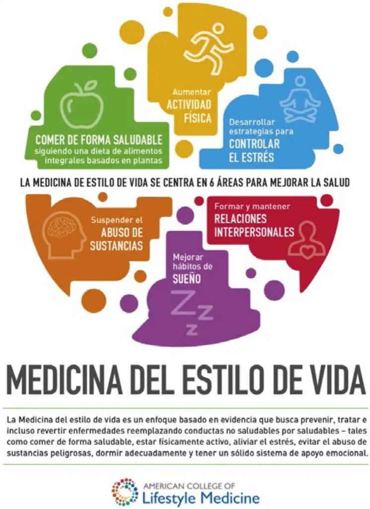 Nuevas Perspectivas en la Longevidad: Medicamentos y Hábitos Saludables