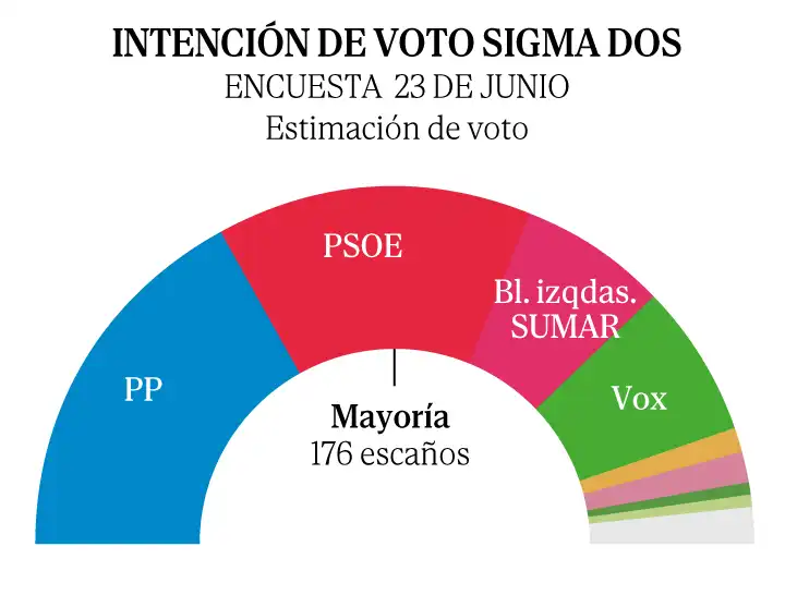 El Cambio de Viento en la Política Valenciana: Un Análisis del Escenario Electoral