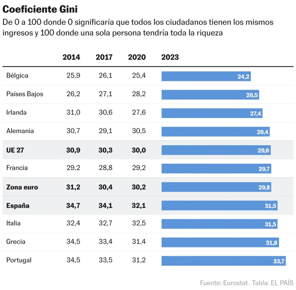 La Concentración de Riqueza en Galicia: Un Análisis de la Desigualdad Patrimonial