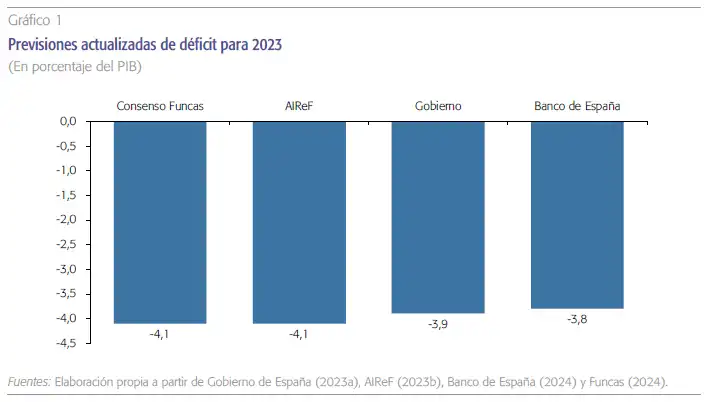 Desafíos en la Aprobación de los Presupuestos Generales del Estado en España