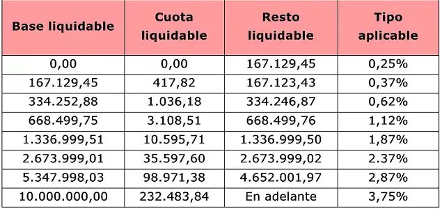 Novedades y Actualizaciones en la Comunitat Valenciana