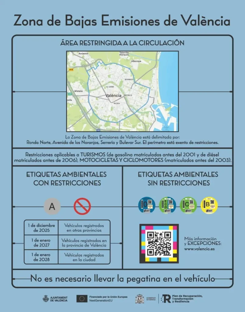 Desafíos en la Negociación de la Zona de Bajas Emisiones en València
