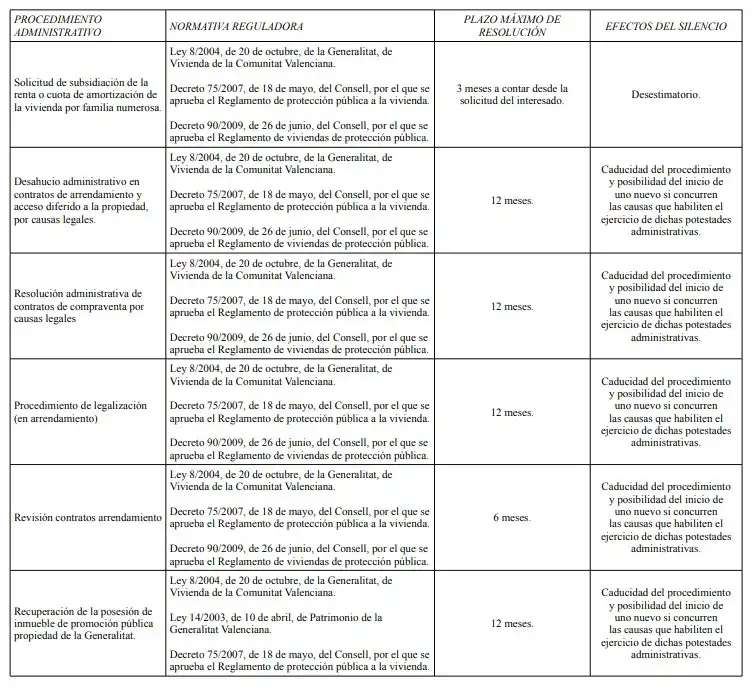 Dimisiones en la Generalitat Valenciana: Un Análisis de Similitudes y Diferencias