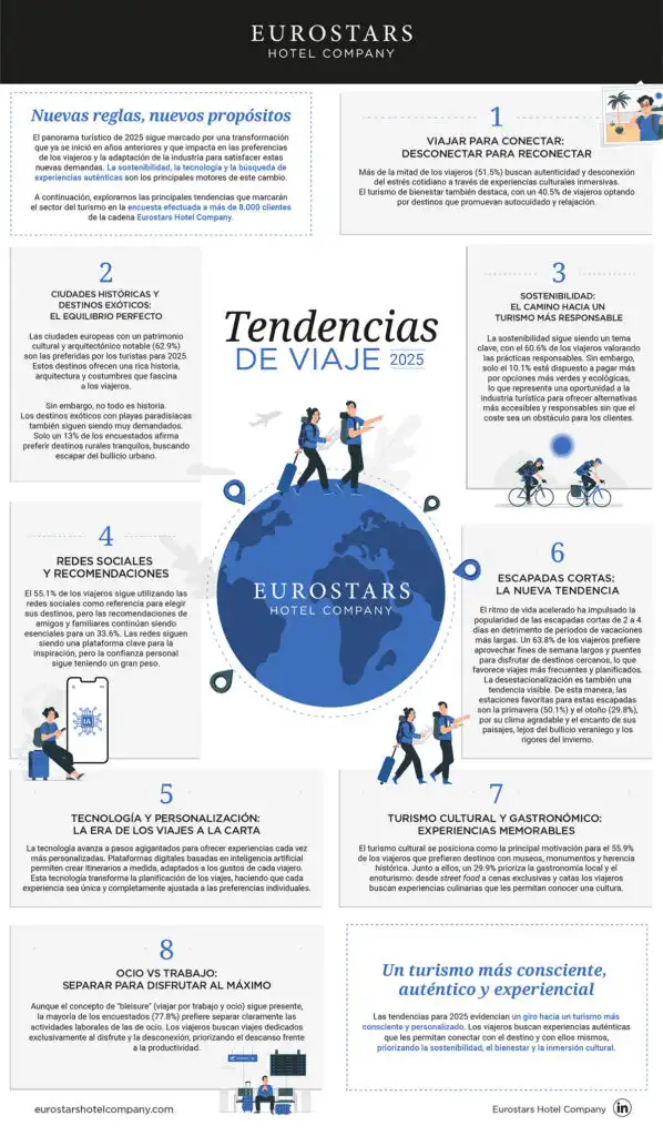 Nuevas Tendencias en el Turismo: Claves para Viajar en 2025