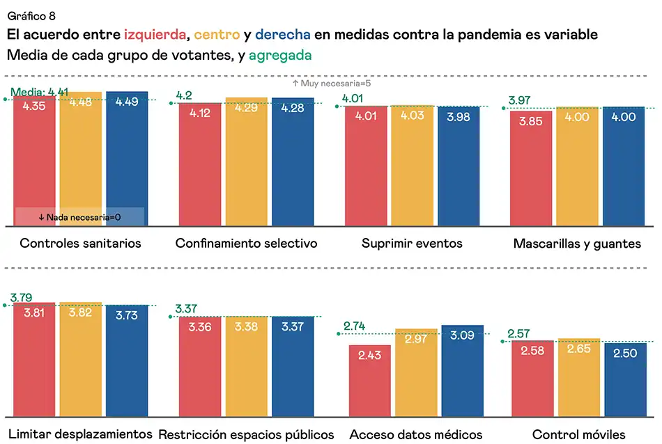 La Polarización Política en la España Actual: Un Análisis Crítico