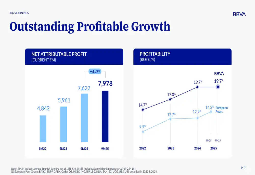 BBVA Seguros Reporta Crecimiento Sólido en el Tercer Trimestre de 2025