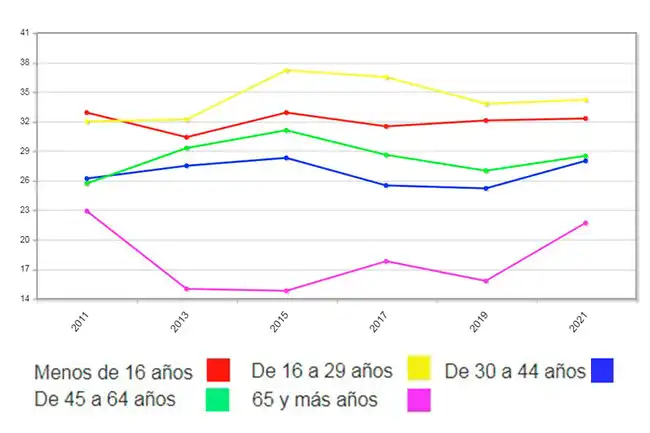 El Paradoja del Crecimiento: Trabajadores Pobres en España