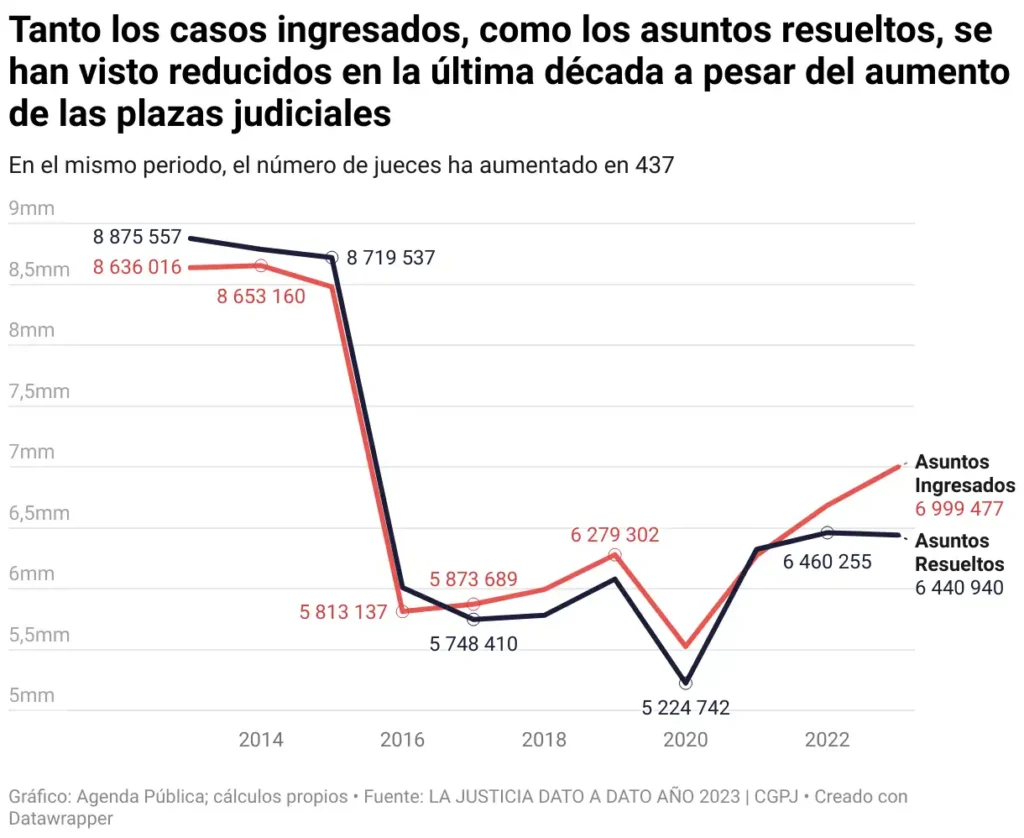 La Crisis de la Justicia en España: Un Análisis de la Situación Actual