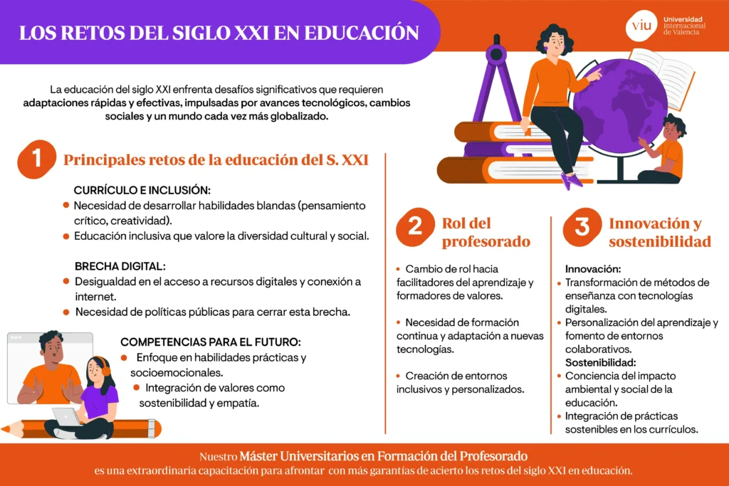Desafíos y Transformaciones en la Educación Universitaria Actual