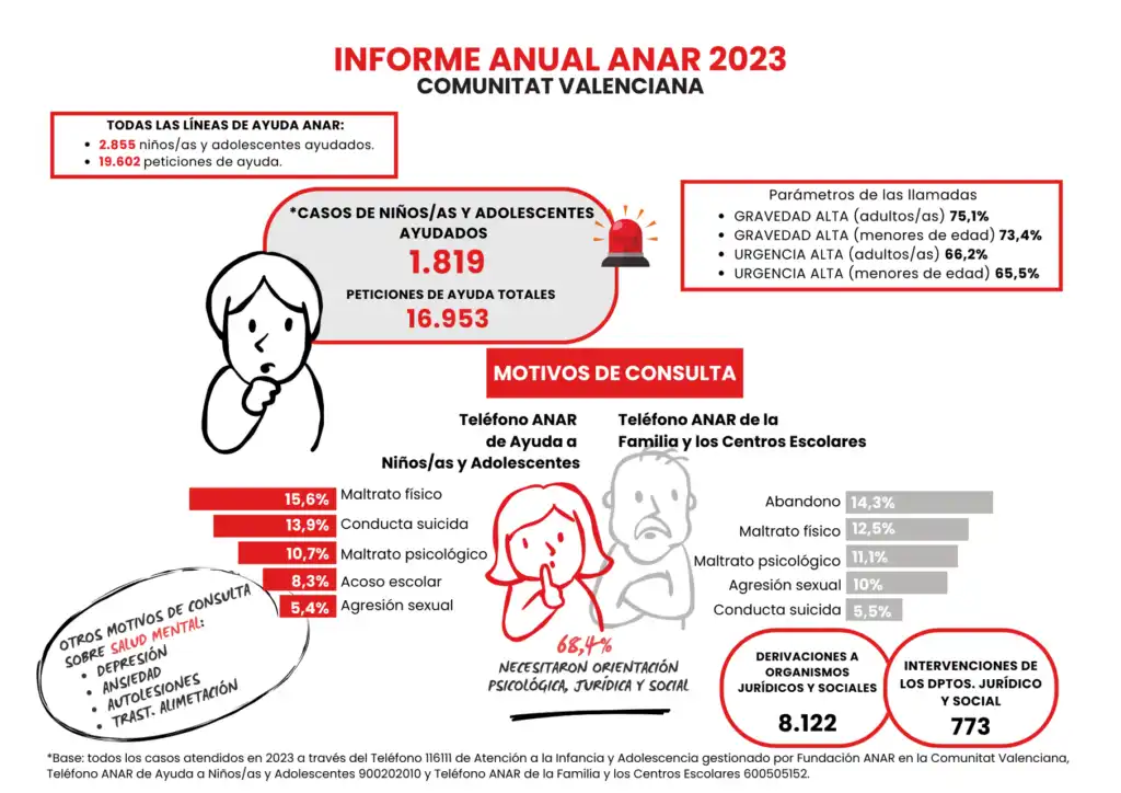 Intentos de Secuestro en Valencia: Un Caso de Salud Mental y Seguridad Infantil