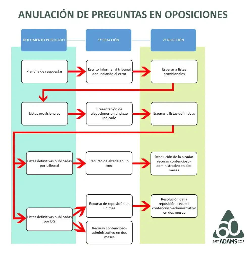 La Estrategia del Olvido: Funcionarios del Gobierno Evitan Responder en Casos Judiciales