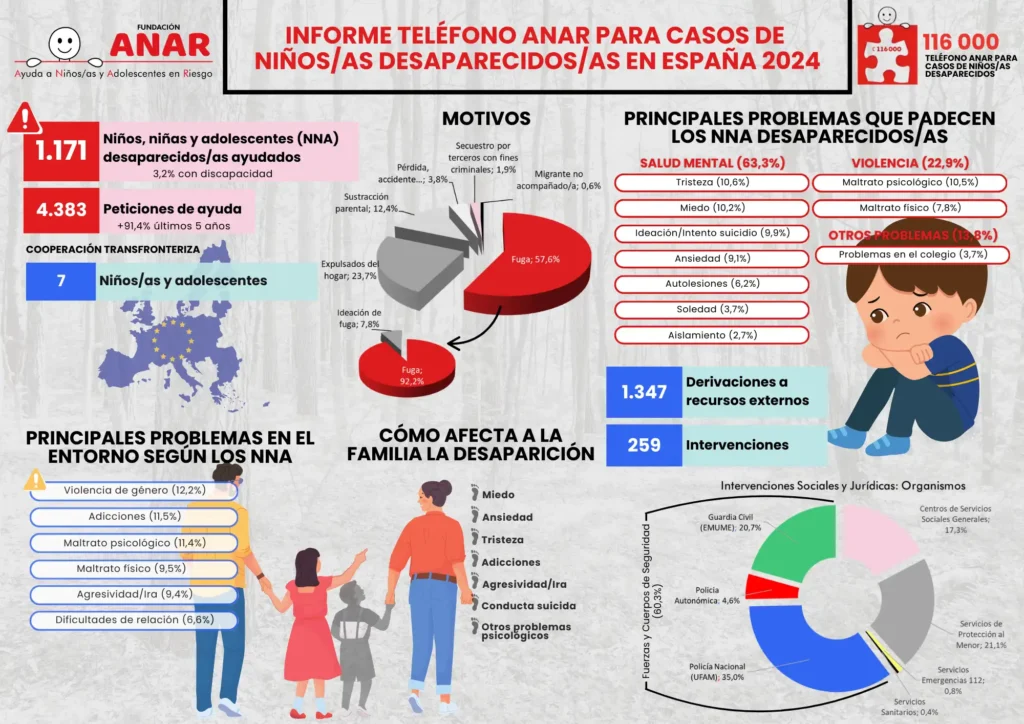 Intentos de Secuestro en Valencia: Un Caso de Salud Mental y Seguridad Infantil