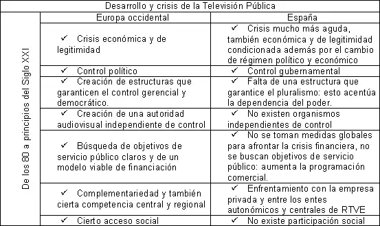 La Transformación de TVE: De Servicio Público a Herramienta Política