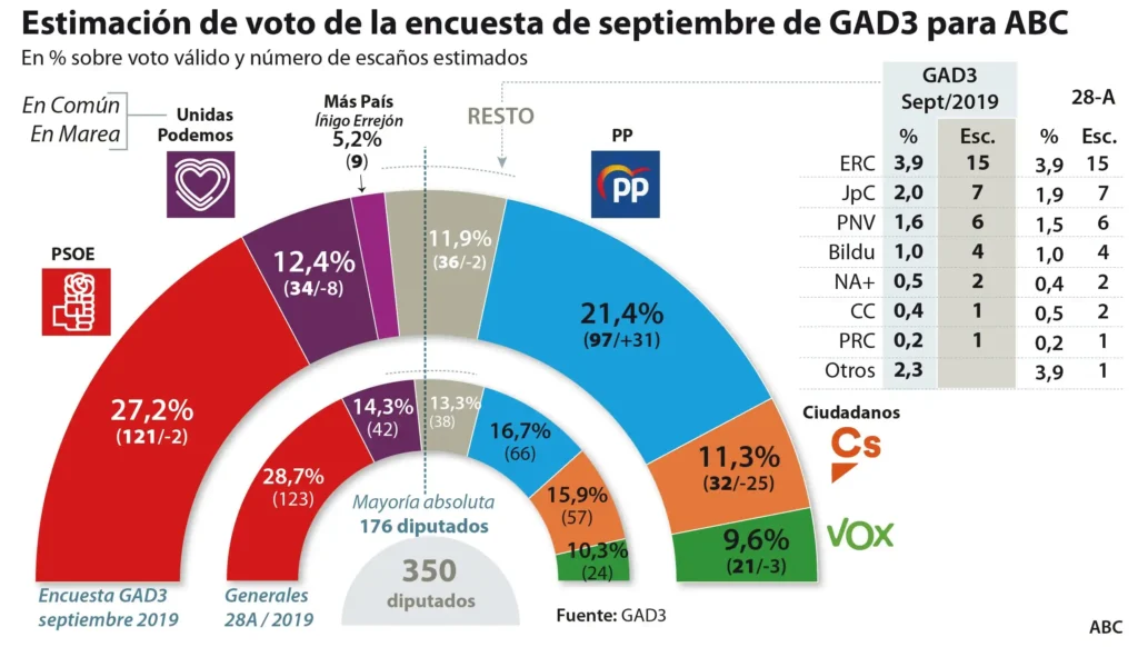 El PSOE se Prepara para las Elecciones en Extremadura: Estrategias y Desafíos