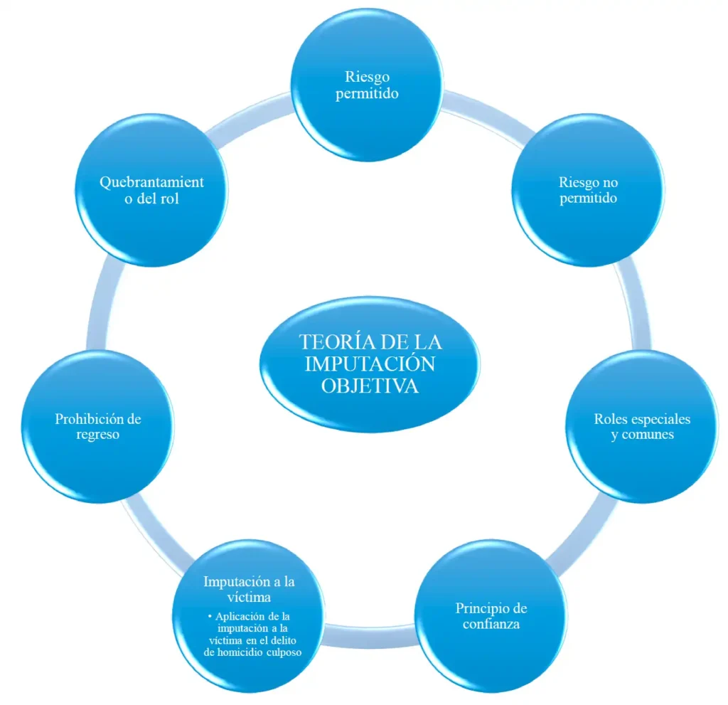 Veredicto de No Culpabilidad en un Caso de Homicidio en Barcelona