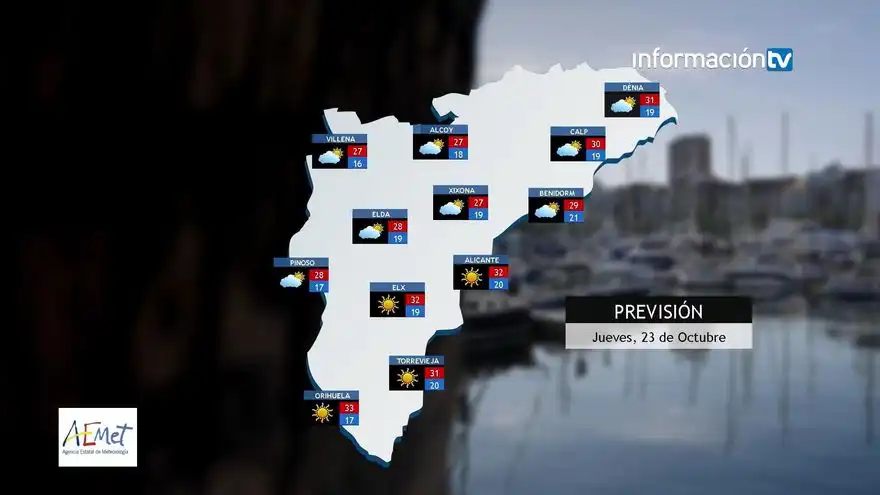 Previsión Meteorológica para Alicante: Cambios Climáticos y Alertas de Viento