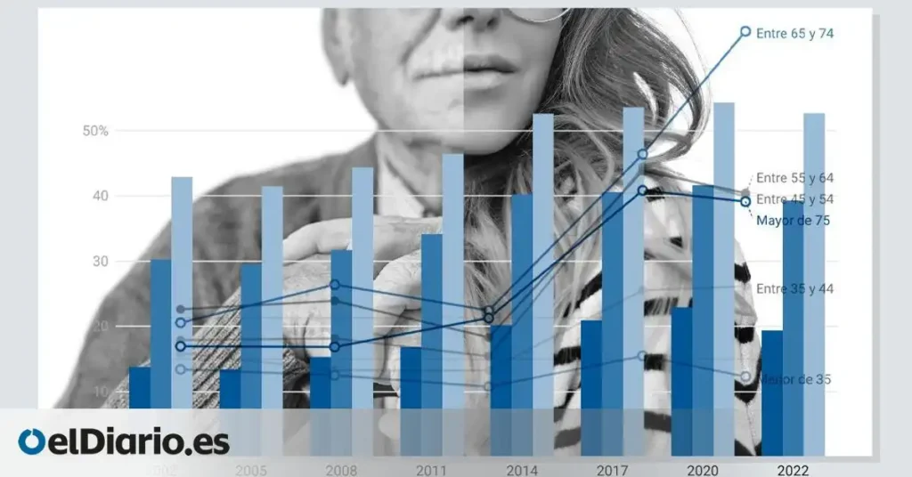 El Debate Generacional: Vivienda y Oportunidades en la España Actual