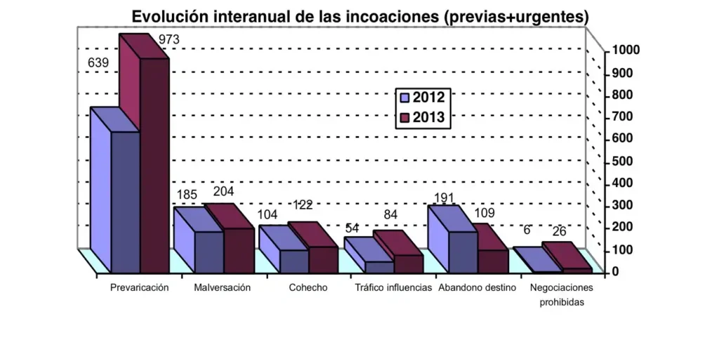 La Corrupción en el Poder: Un Análisis de la Situación Política Actual en España