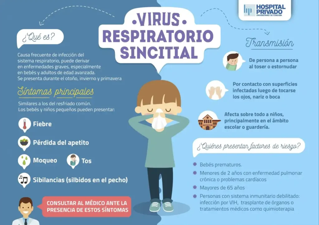 El Virus Sincitial Respiratorio: Un Riesgo Silencioso en la Temporada de Infecciones