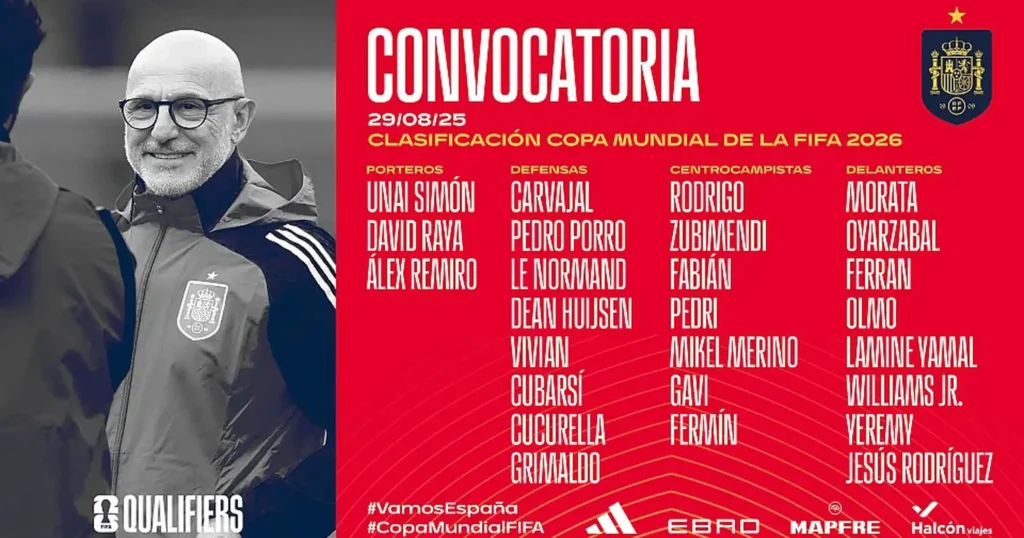 Convocatoria de la Selección Española: Novedades y Expectativas para el Mundial 2026