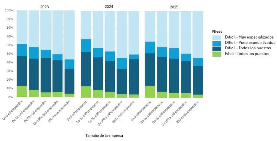 Desajuste Laboral en España: Un Análisis de la Crisis de Empleo y Formación