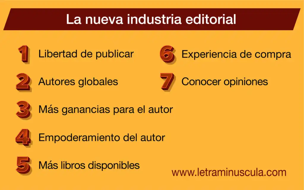 Reflexiones sobre la Industria Editorial Actual